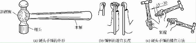 硬頭手錘的外形、手柄長度及其操作方法